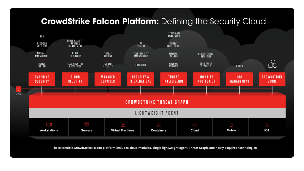 CROWDSTRIKE