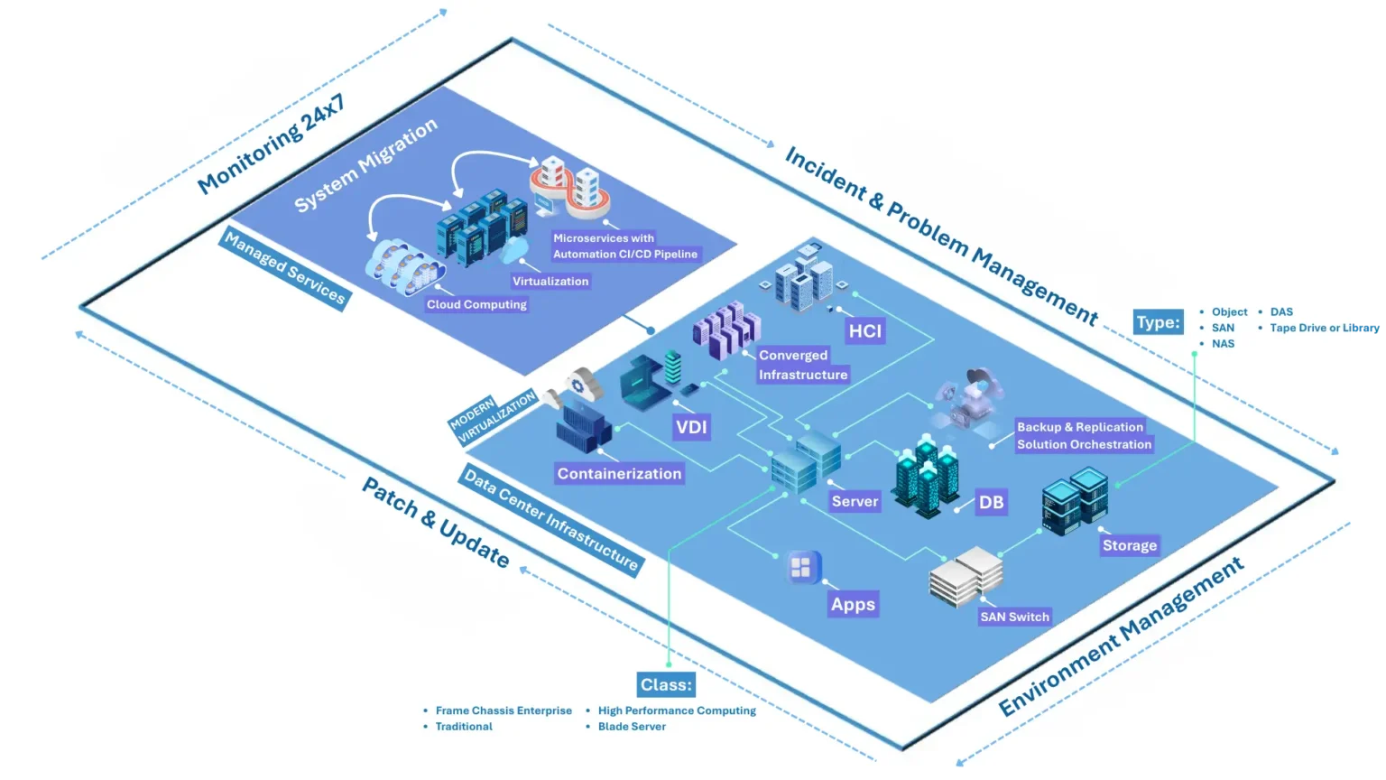 Data Center Infra (Final)