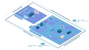Data Center Infra (Final)