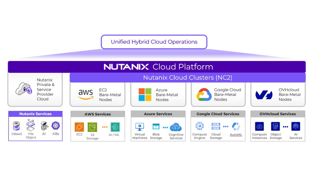 NUTANIX-product-image