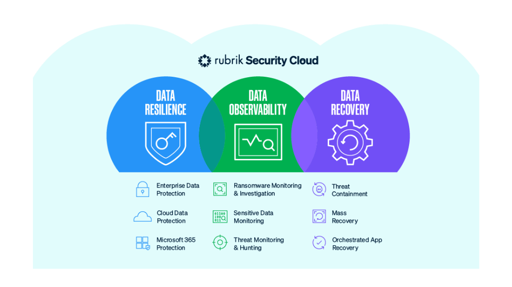 RUBRIK