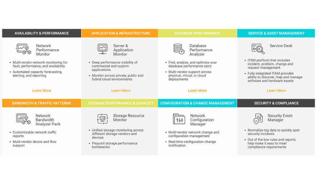 SOLARWINDS