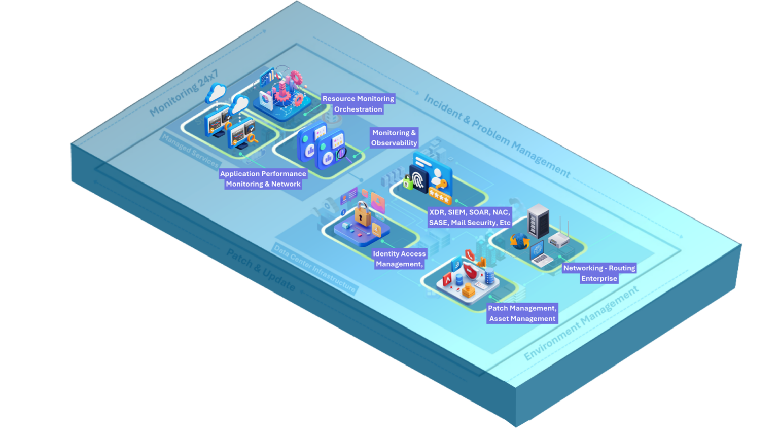 Security Infrastructure2