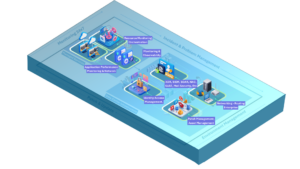 Security Infrastructure2