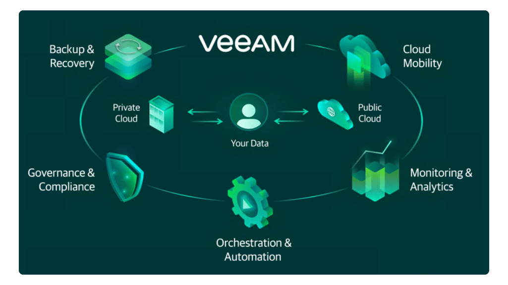 VEEAM