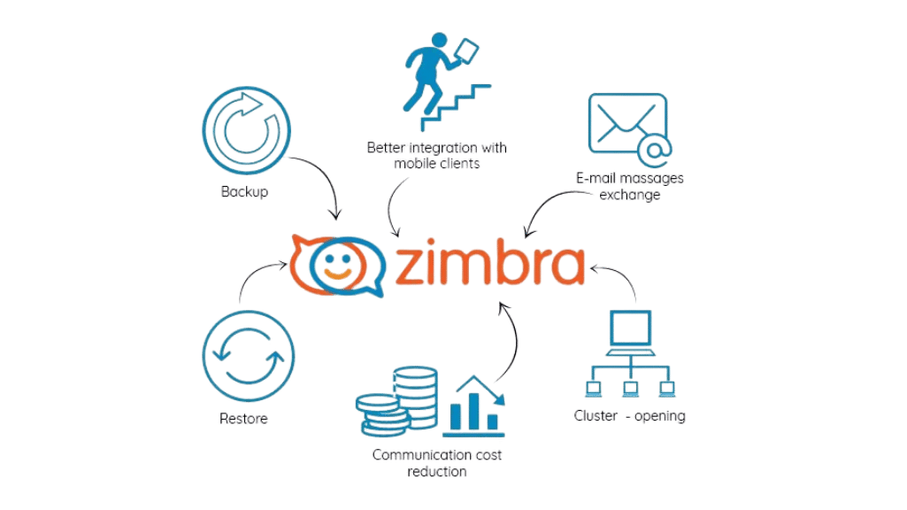 ZIMBRA